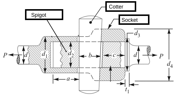 cotter-joint-design-procedure-problems-question-answer